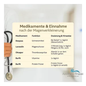 Ernährung nach Magenverkleinerung: Ihr 4-Phasen-Plan 3 Medikamente nach Magenverkleinerung